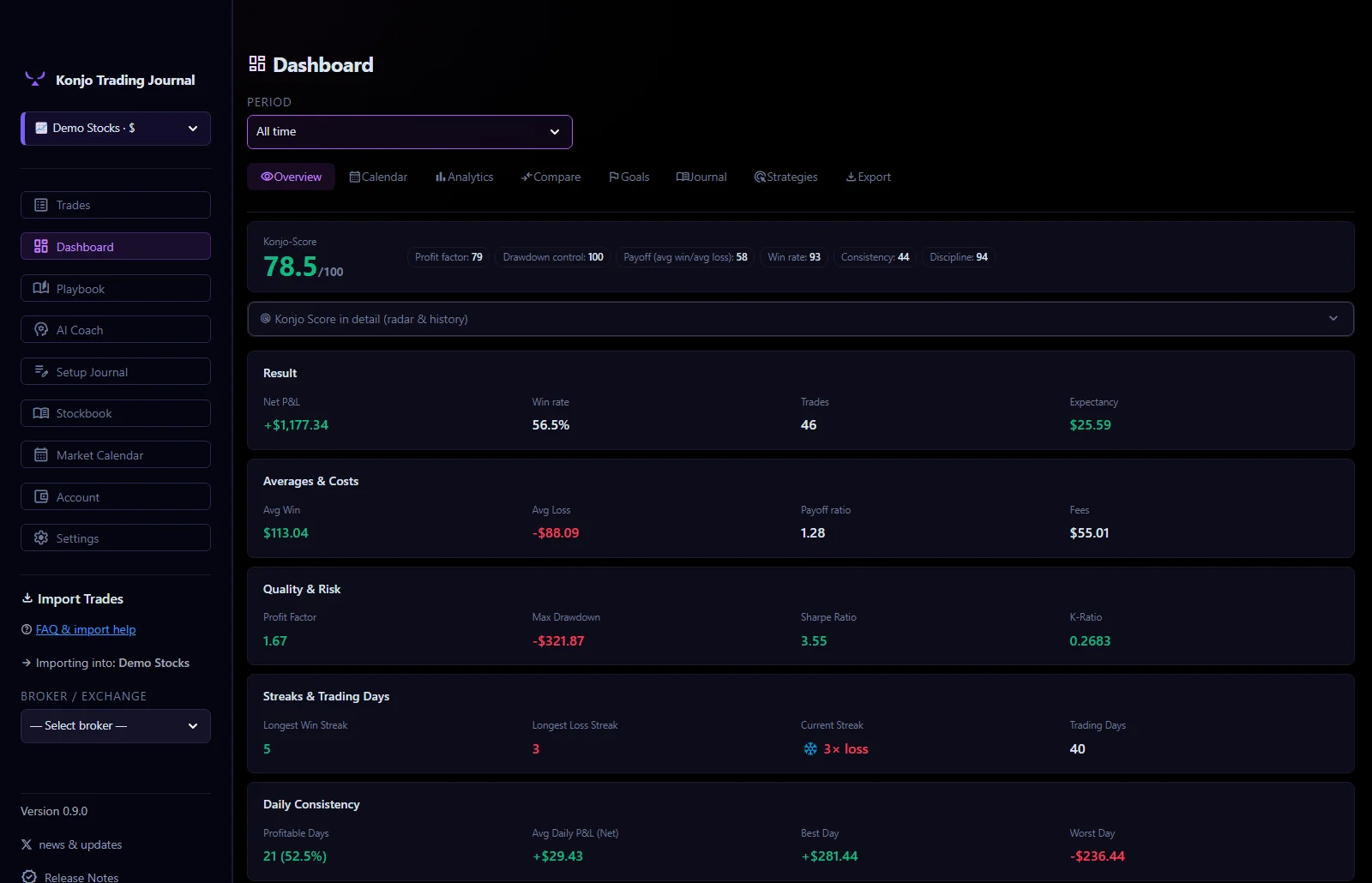 Konjo Trading Journal dashboard — net P&L, win rate, profit factor and more