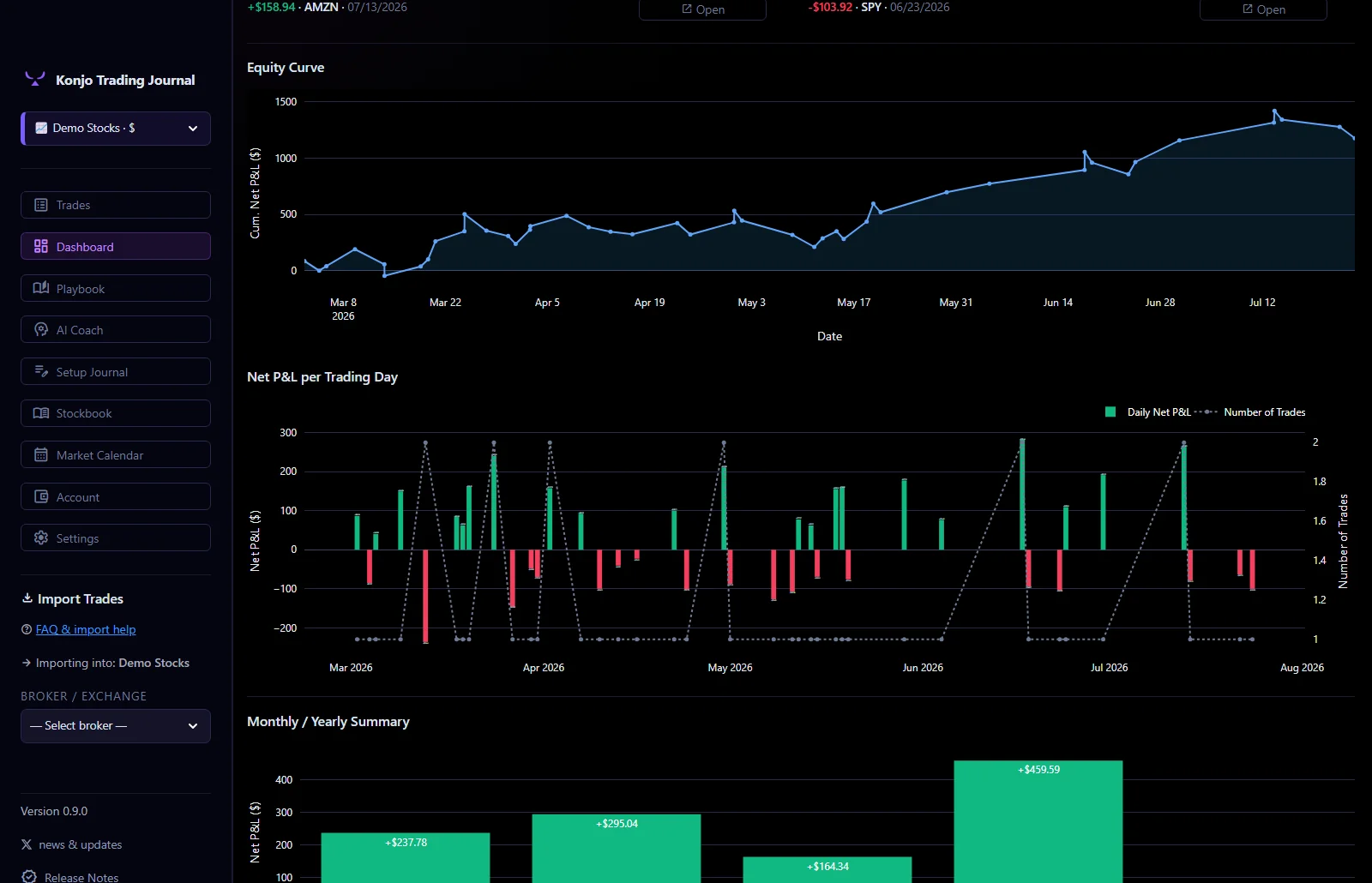 Analytics dashboard — equity curve, daily P&L and win-rate charts