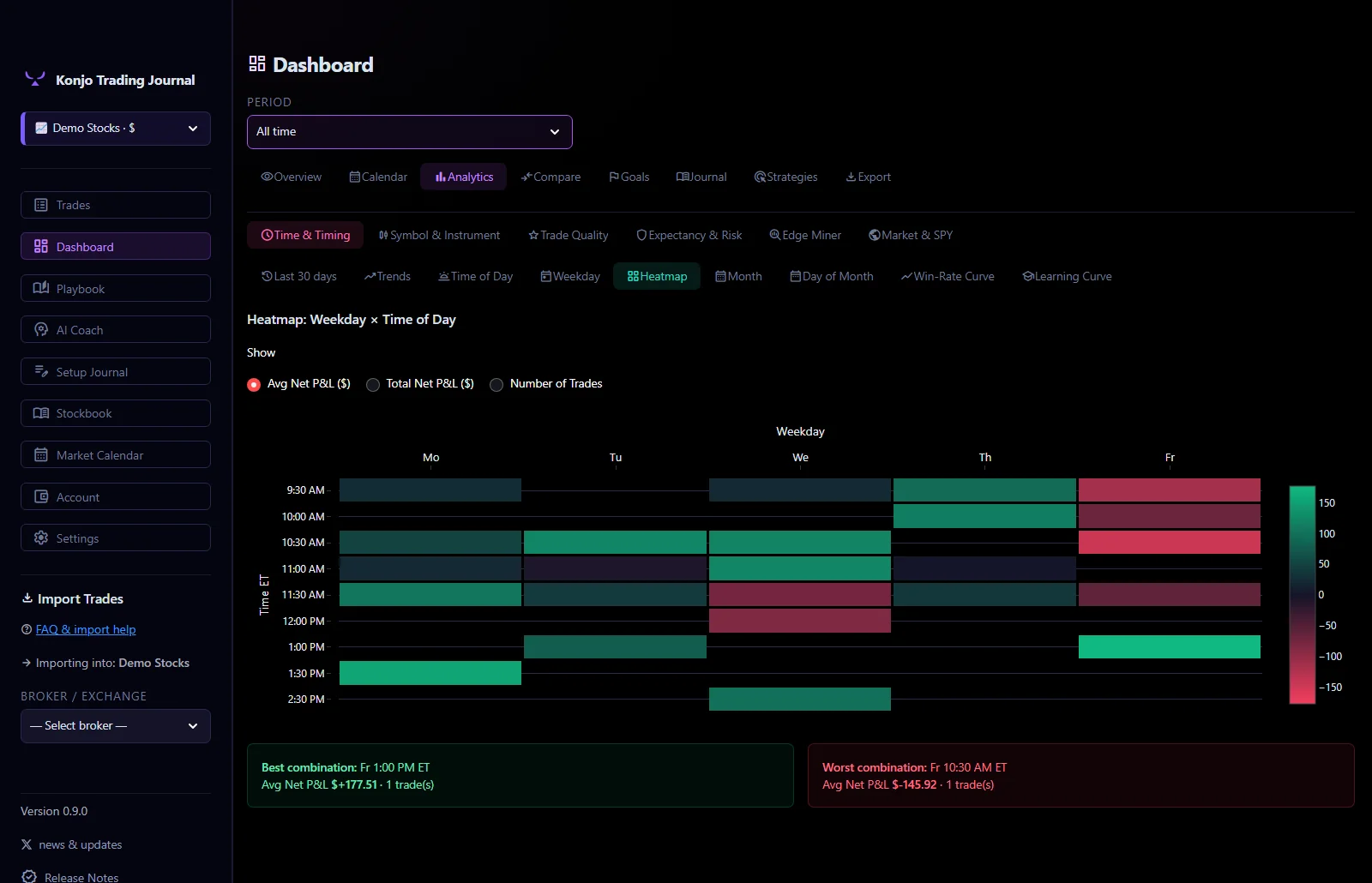 Weekday by time-of-day P&L heatmap