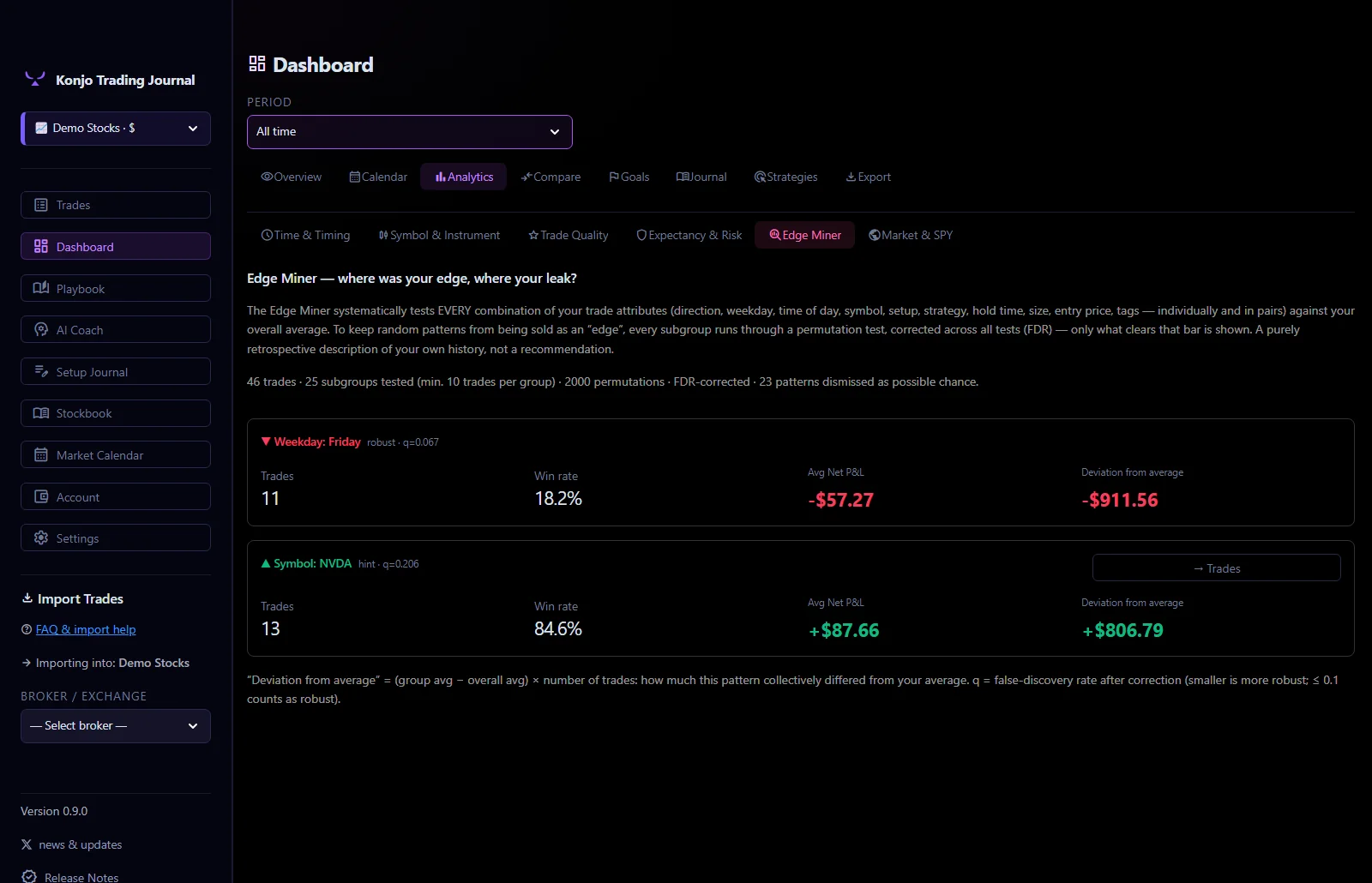 Edge Miner — statistically verified patterns in your own trade history, with confidence badges