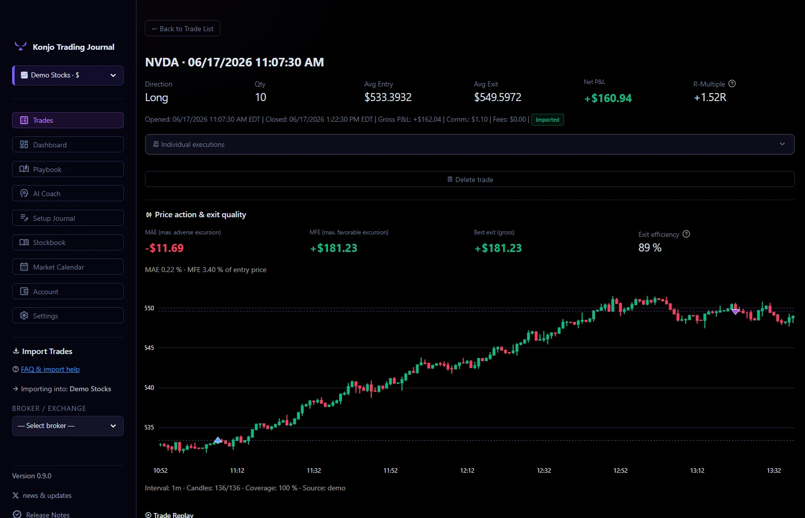 Trade detail with attached chart screenshots and key metrics